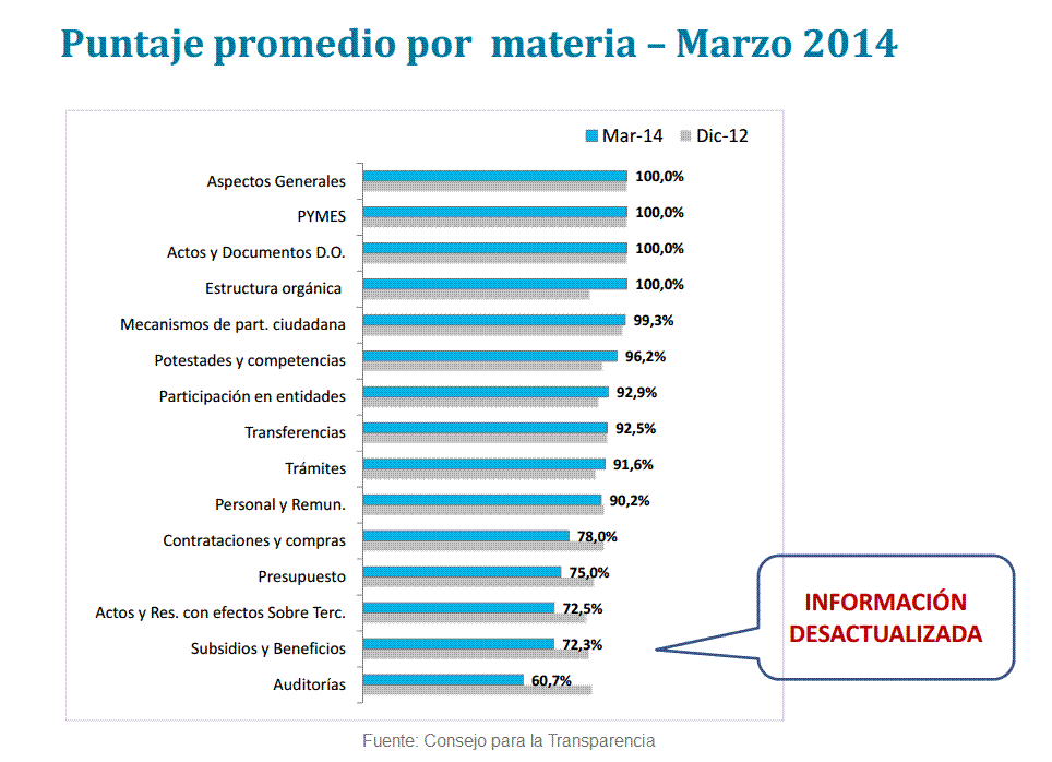 universidades transparencia bajo puntaje