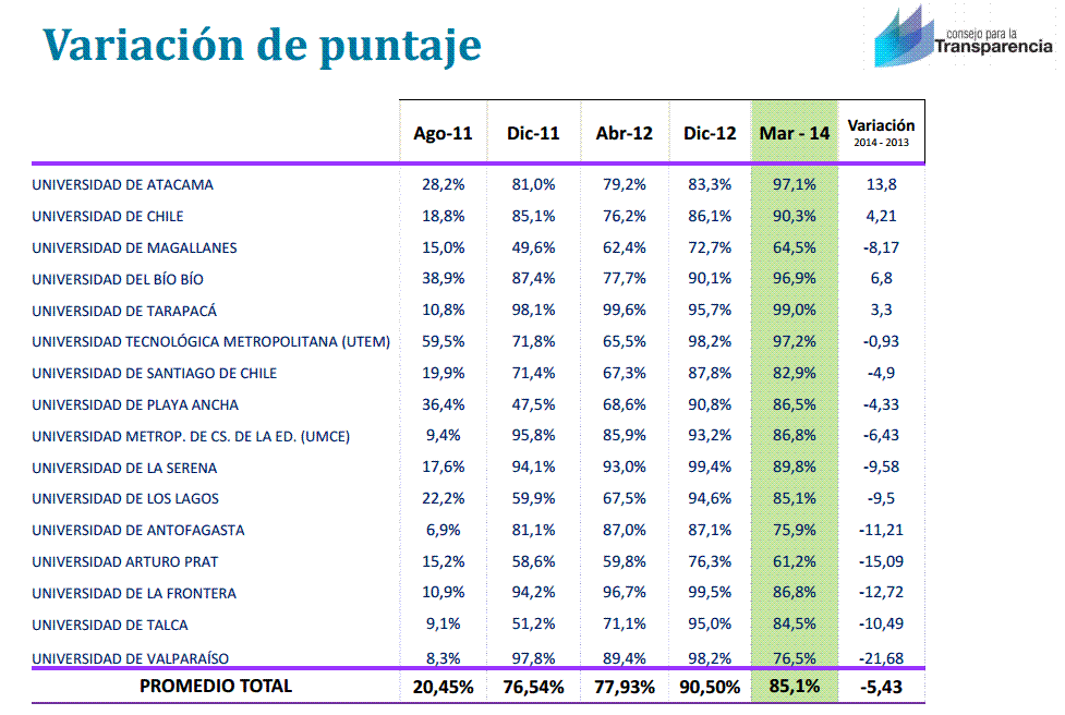 transparencia universidades 2014