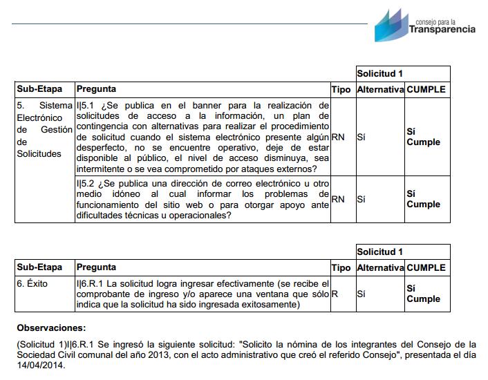 transparencia pasiva CPLT