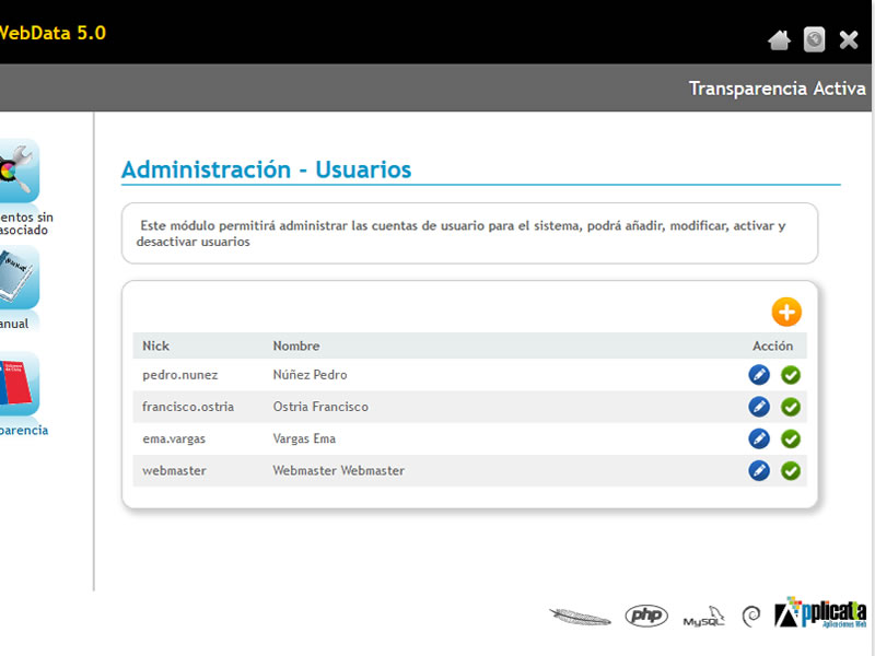Control de actividad