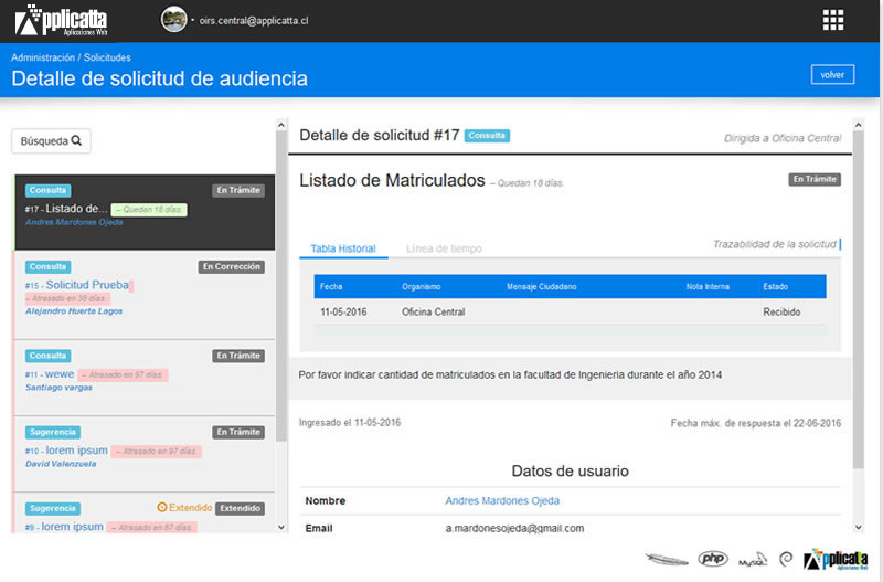 Registro de audiencias