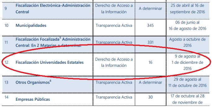 Pasiva Universidades