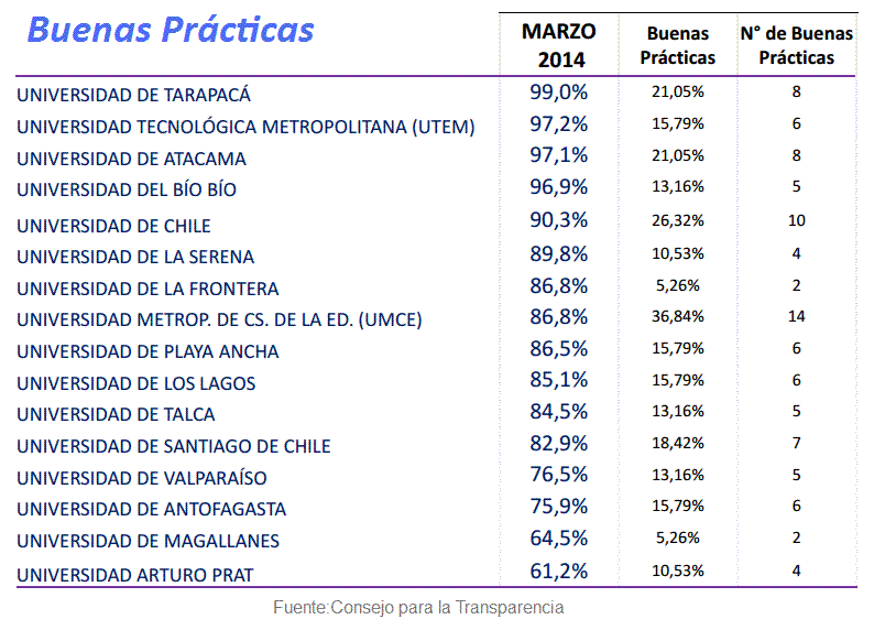 buenas_practicas_universidades_2014