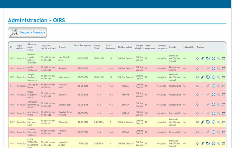Gestión eficiente de solicitudes