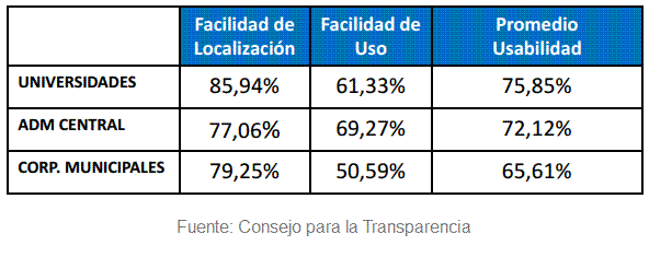usabilidad_instituciones