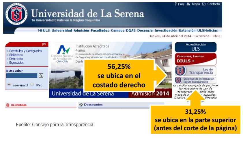 usabilidad_transparencia_activa